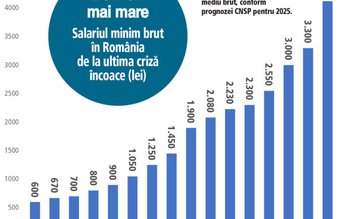Dan Șlincu, PSD: „Crește salariul …