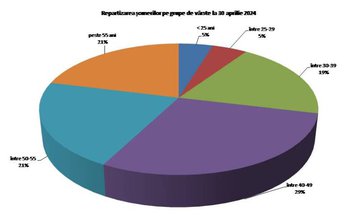 4,11% - rata şomajului înregistrat …