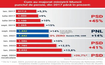 Marius Budăi: „PNL și USR …