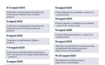 Ministerul Educației a publicat calendarul …