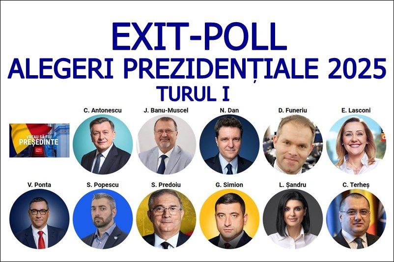 Rezultate EXIT POLL la Alegerile Prezidențiale 2025: George Simion intră în turul doi cu Crin Antonescu sau Nicușor Dan