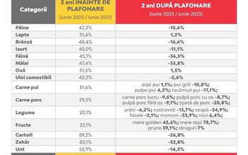 PSD Botoșani cere parlamentarilor PNL …