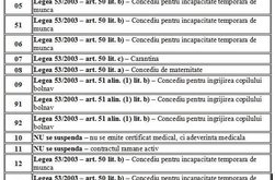 ITM Botoșani: Pentru angajatori cu …