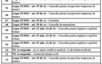 ITM Botoșani: Pentru angajatori cu …