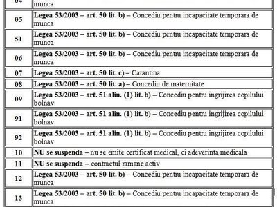 ITM Botoșani: Pentru angajatori cu …
