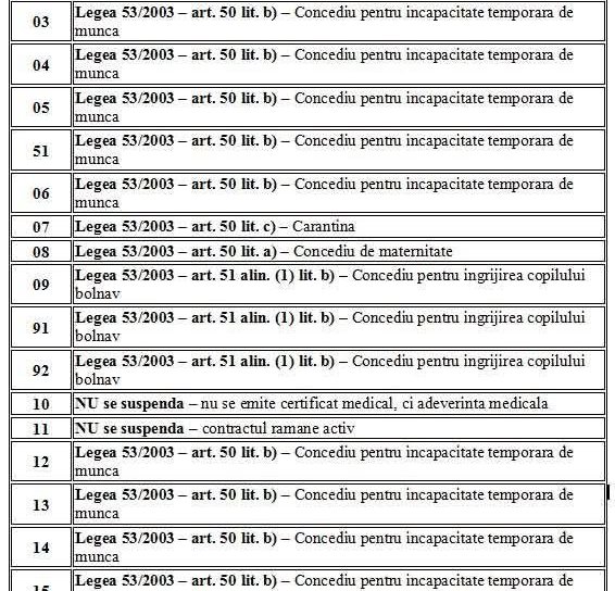 ITM Botoșani: Pentru angajatori cu privire la transmiterea în REGES-ONLINE a suspendărilor în baza certificatelor medicale