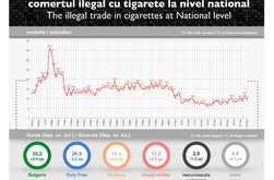 Contrabanda a scăzut în septembrie: …