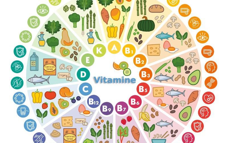 Lucruri adevărate și neadevărate despre vitamine