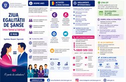 8 Mai - Ziua egalității …