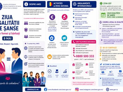 8 Mai - Ziua egalității …