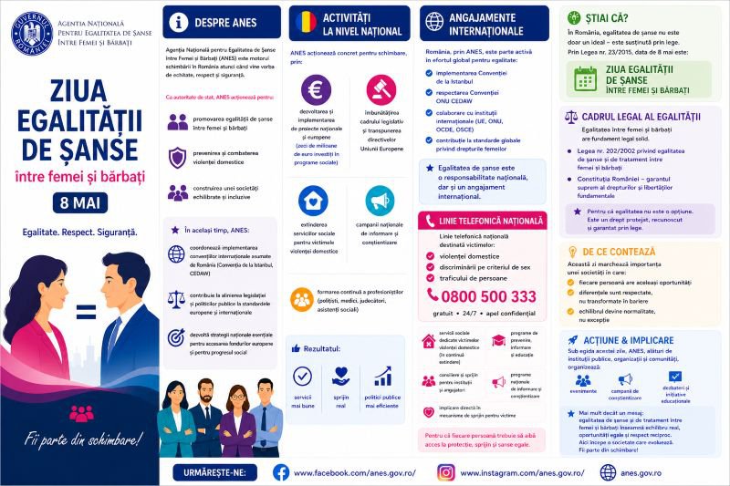 8 Mai - Ziua egalității de șanse între femei și bărbați