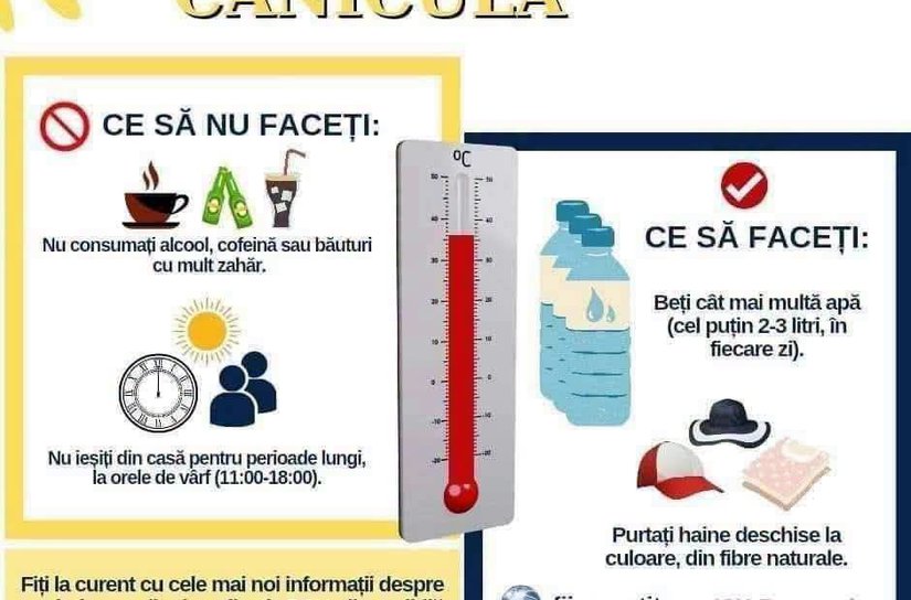 Codul portocaliu de caniculă a fost prelungit la Botoșani