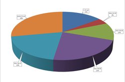 3,89% - rata șomajului înregistrat …