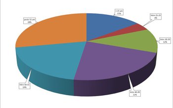 3,89% - rata șomajului înregistrat …