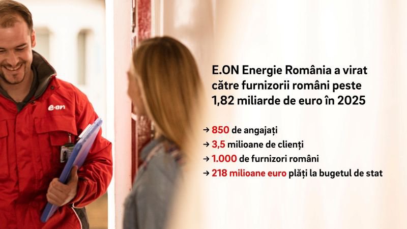 Raportul de sustenabilitate pentru anul 2025 - E.ON Energie România: plăți de peste 1,82 miliarde euro către furnizori români