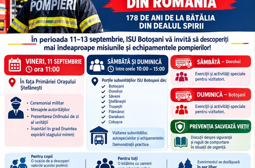 13 Septembrie – Ziua Pompierilor din România