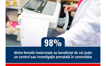 Consultații direct în comunitate: 98% …