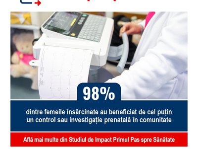 Consultații direct în comunitate: 98% …