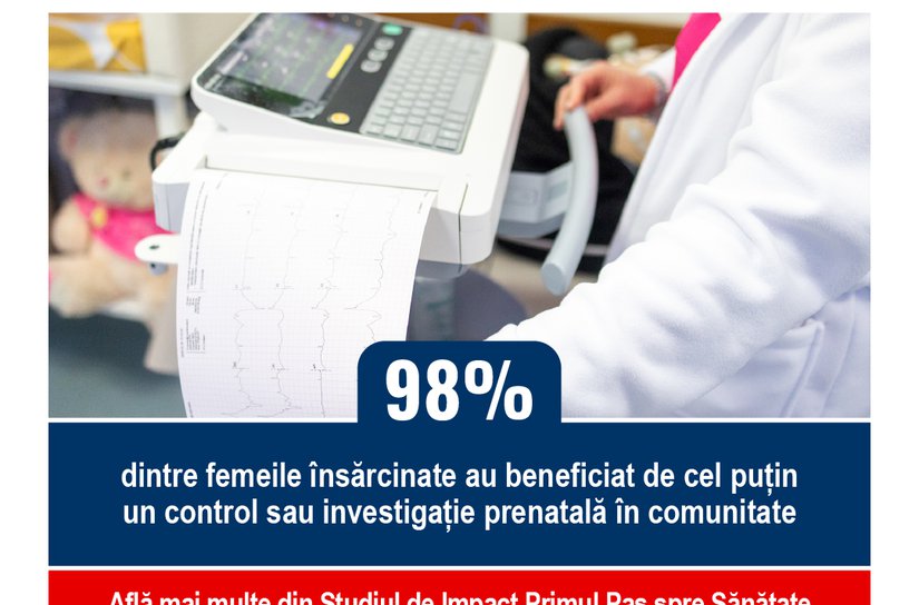 Consultații direct în comunitate: 98% dintre femeile însărcinate au beneficiat de cel puțin un control sau investigație prenatală